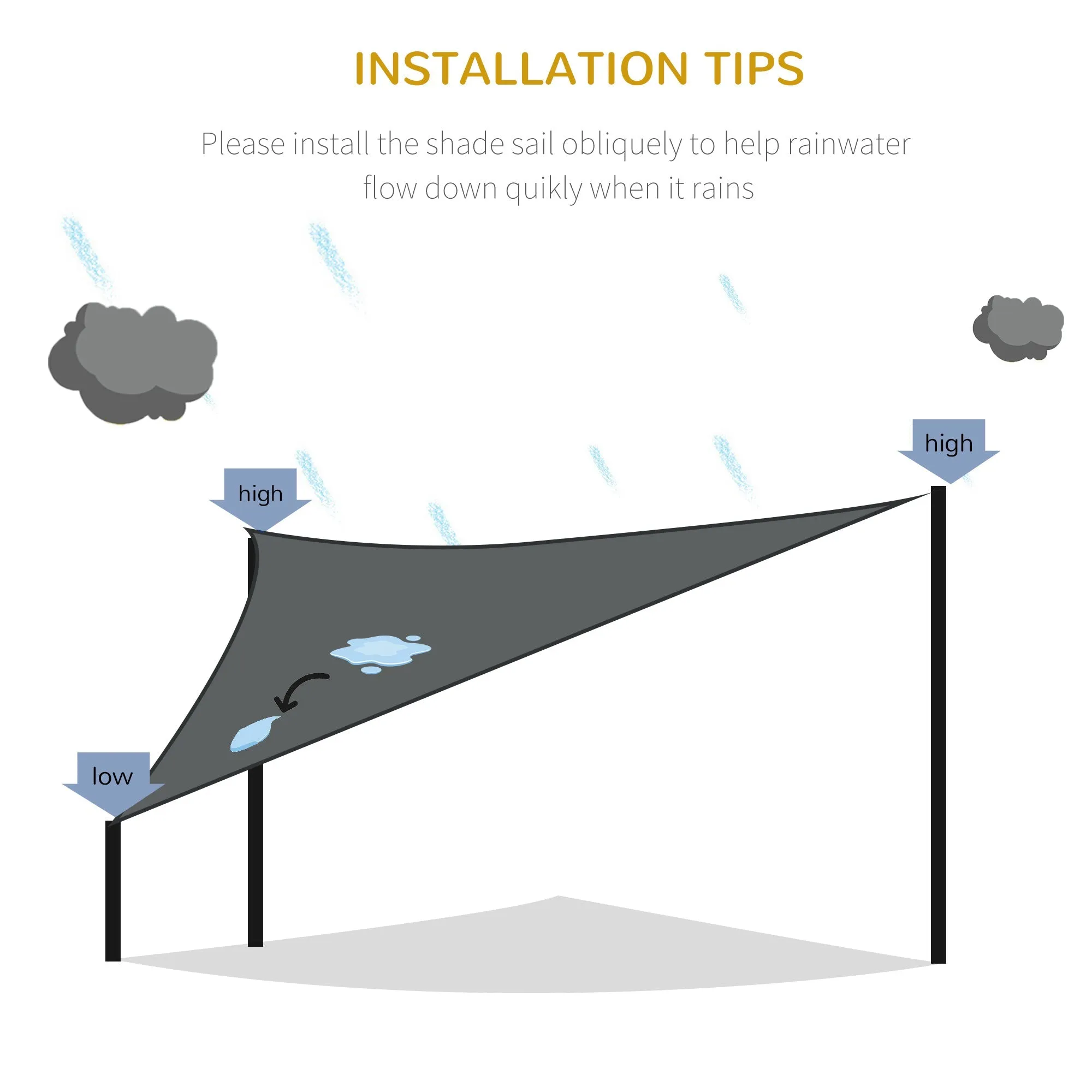 Triangle Sun Shade Sail 5m x 5m x 5m UV Block Canopy Shelter